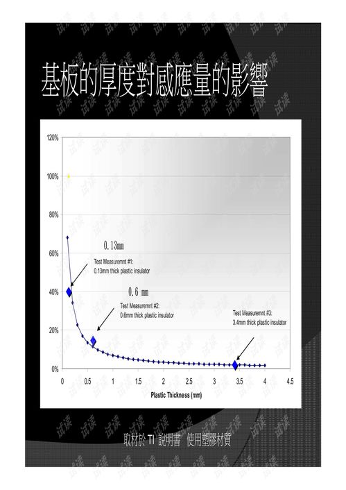 OGS關鍵技術及其在商品開發(fā)中的應用探討