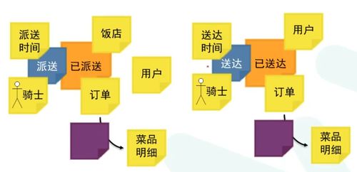 架構(gòu)師篇9 從事件風(fēng)暴到微服務(wù)設(shè)計(jì)的落地過(guò)程——以數(shù)字內(nèi)容制作服務(wù)為例